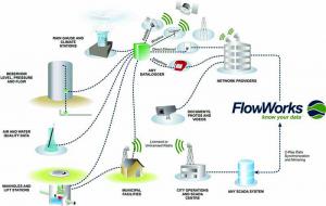 Web platform helps simplify monitoring data